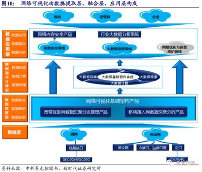 5G流量爆發(fā)提升智能化需求，中新賽克(002912.SZ)作為網(wǎng)絡(luò)可視化龍頭持續(xù)受益