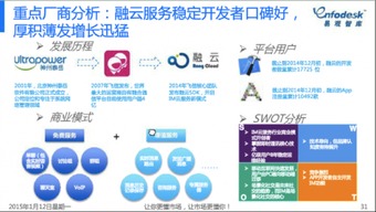 通訊產品的技術開發 融云注冊應用過萬，彰顯卓越產品力